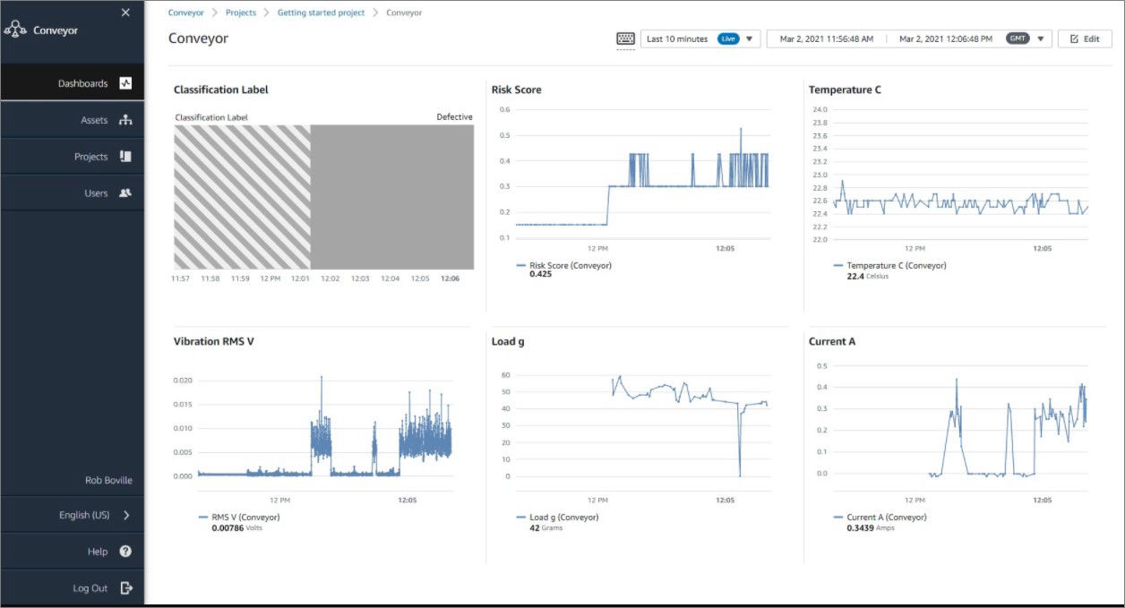 AWS Sitewise