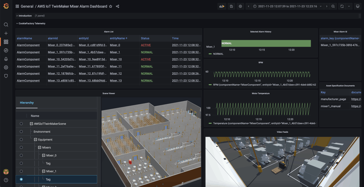 AWS TwinMaker